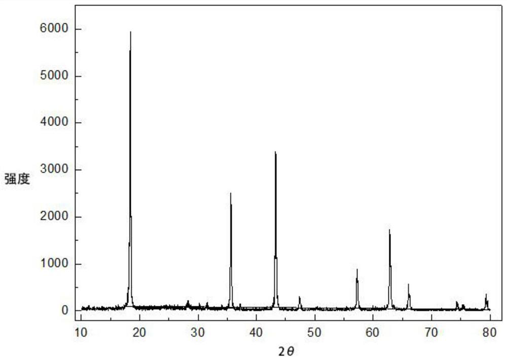 Niobium-doped lithium titanate material, preparation method thereof and lithium battery