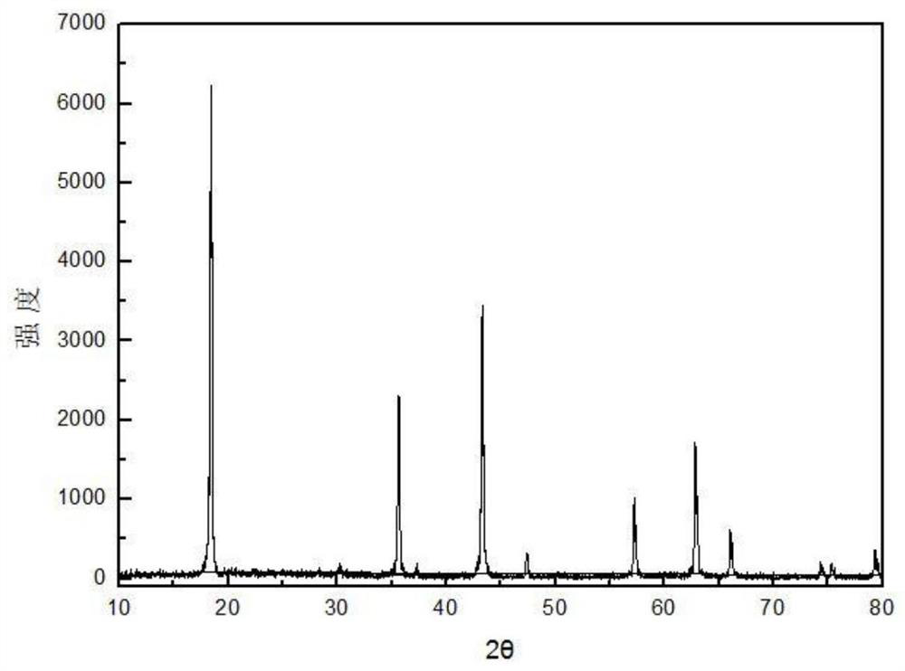 Niobium-doped lithium titanate material, preparation method thereof and lithium battery