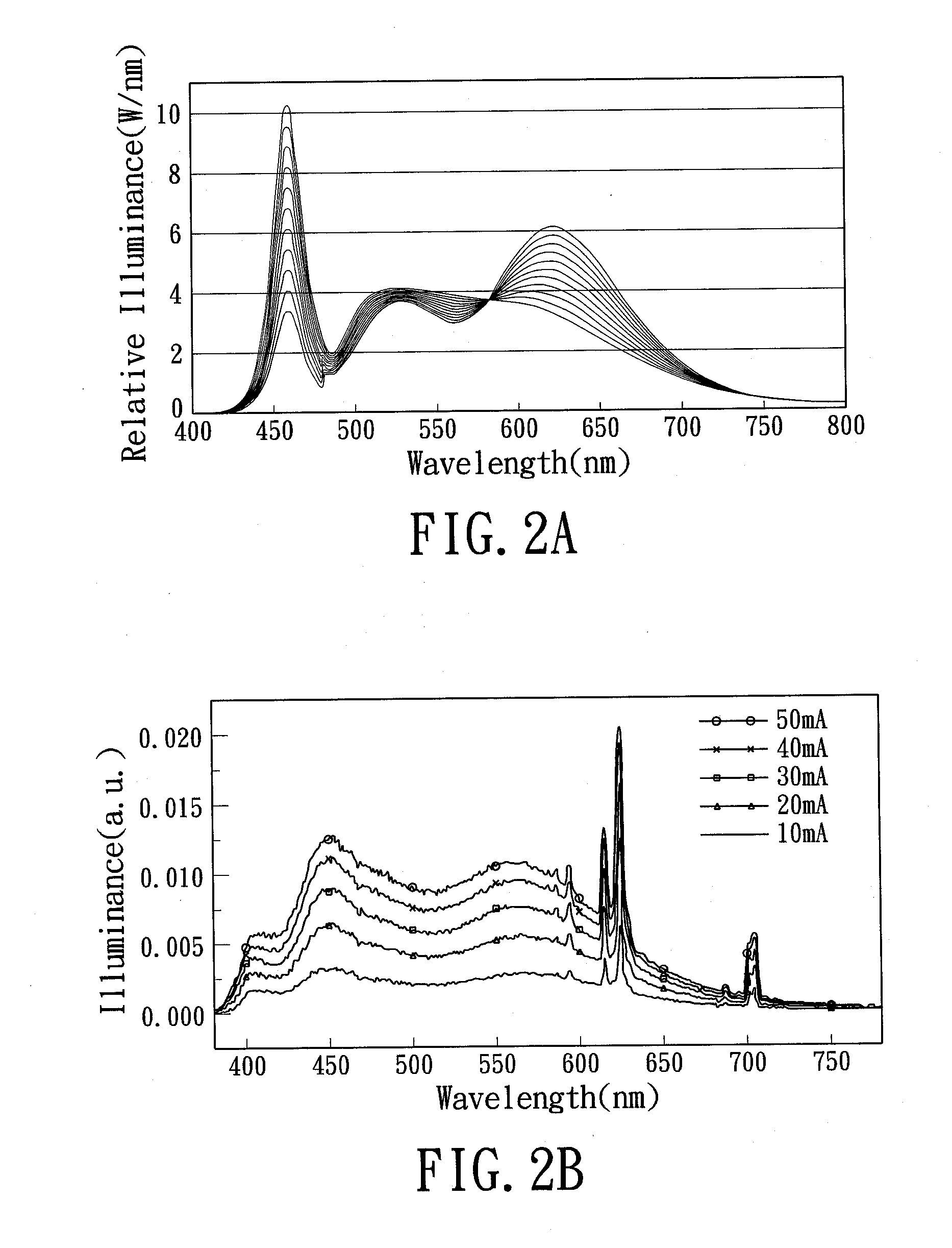 Full spectrum sunshine simulation apparatus for developing biological growth