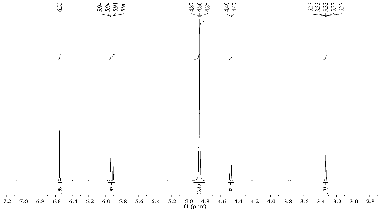 Method for conveniently and quickly purifying dihydromyricetin from ampelopsis grossedentata leaves