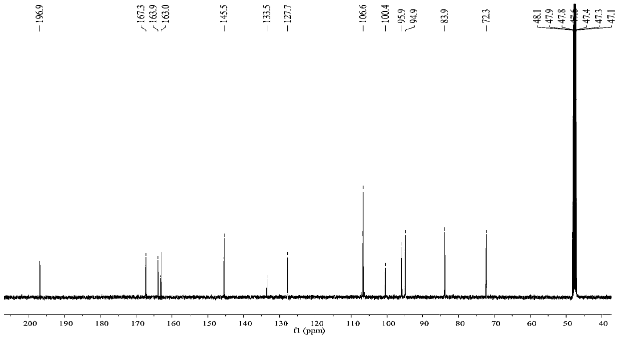 Method for conveniently and quickly purifying dihydromyricetin from ampelopsis grossedentata leaves