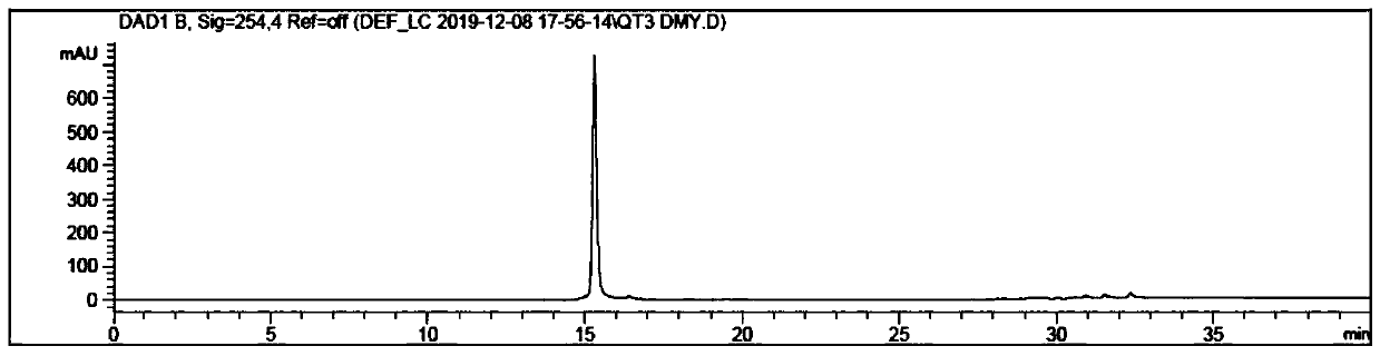 Method for conveniently and quickly purifying dihydromyricetin from ampelopsis grossedentata leaves