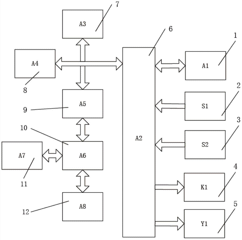 An excavator control device and control method based on authority mechanism