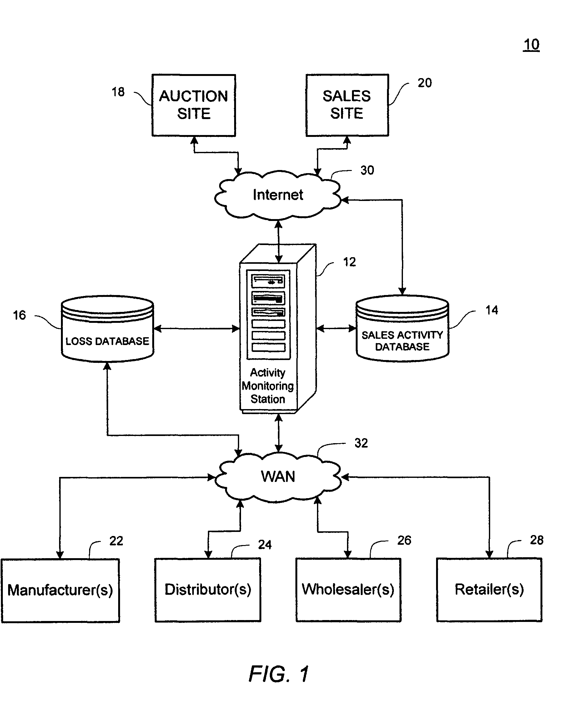 System and method for correlating supply chain theft with internet auction activity