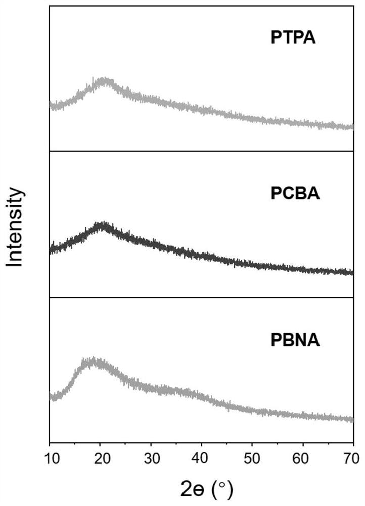 Organic room-temperature phosphorescent polymer, preparation thereof and application of organic room-temperature phosphorescent polymer in X-ray imaging