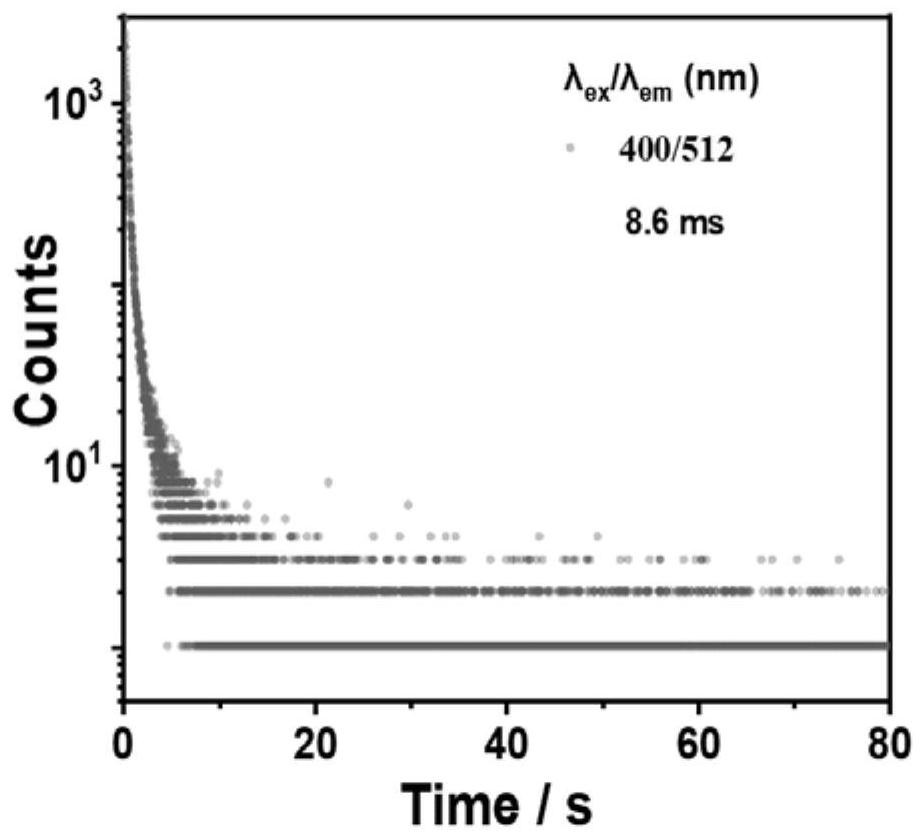 Organic room-temperature phosphorescent polymer, preparation thereof and application of organic room-temperature phosphorescent polymer in X-ray imaging