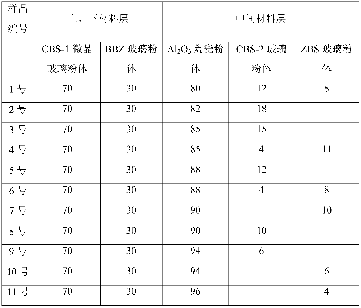 Low-temperature co-fired ceramic raw material belt and preparation method thereof