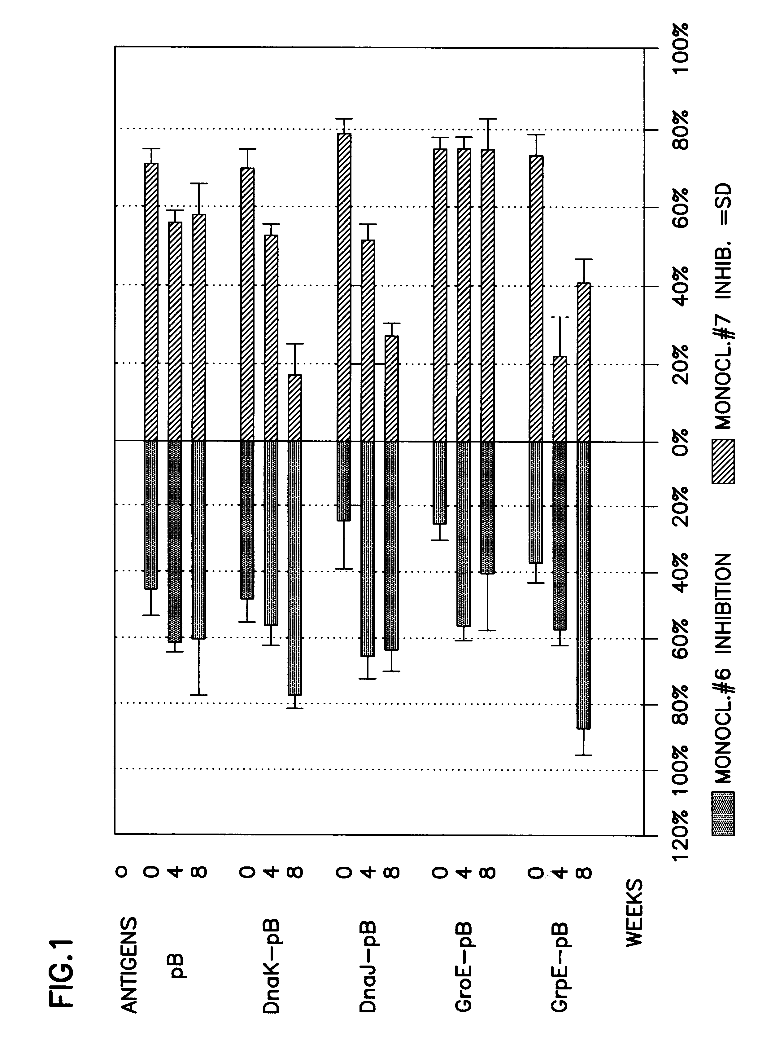 Pharmaceutical or food composition for treating pathologies related to graft versus host, allergic or autoimmune reaction