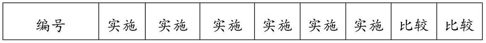 Preparation method of copper nanorod reinforced asphalt planting roof root resistance material