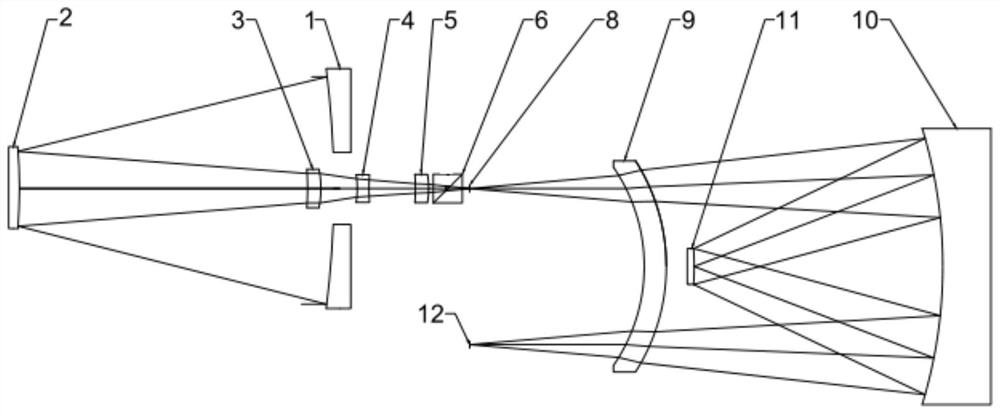 Compact Telephoto Shortwave Optical System with Real-Time Multispectral Imaging