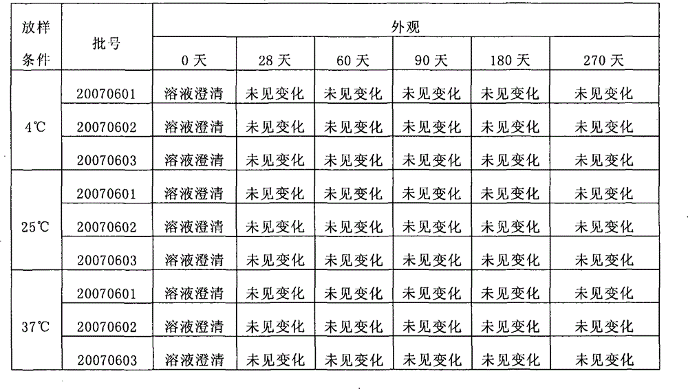 Stable kallikrein-1 injection