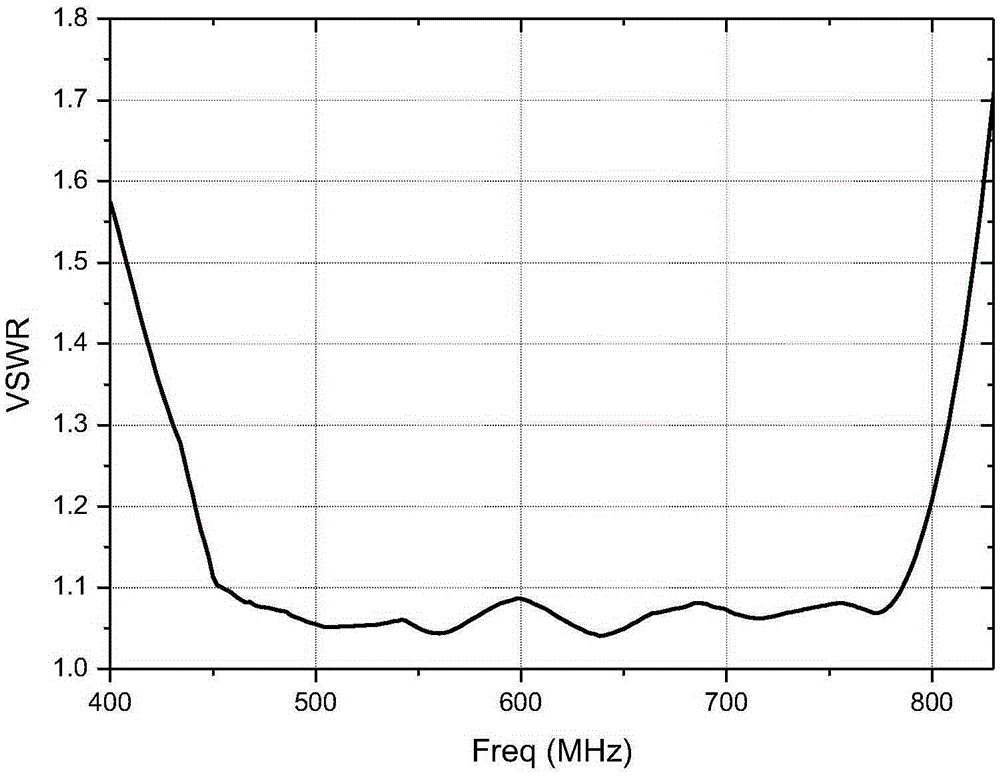 Full-band television transmitting antenna based on rhombic oscillators