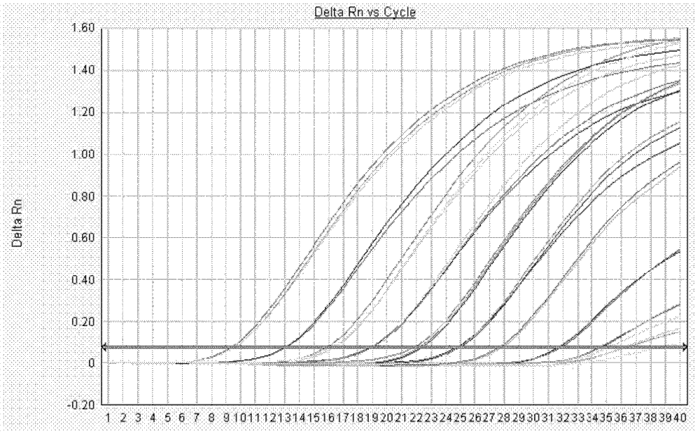 Method for analyzing exogenous gene flow risk of human antithrombinIII transgenic sheep