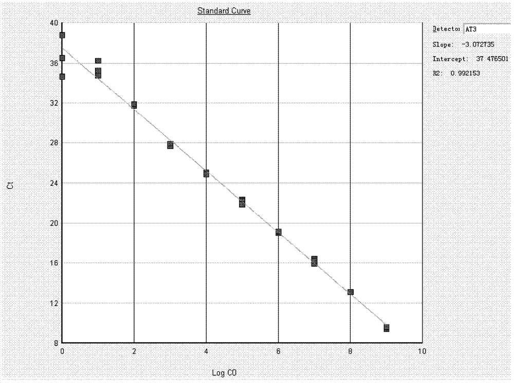 Method for analyzing exogenous gene flow risk of human antithrombinIII transgenic sheep