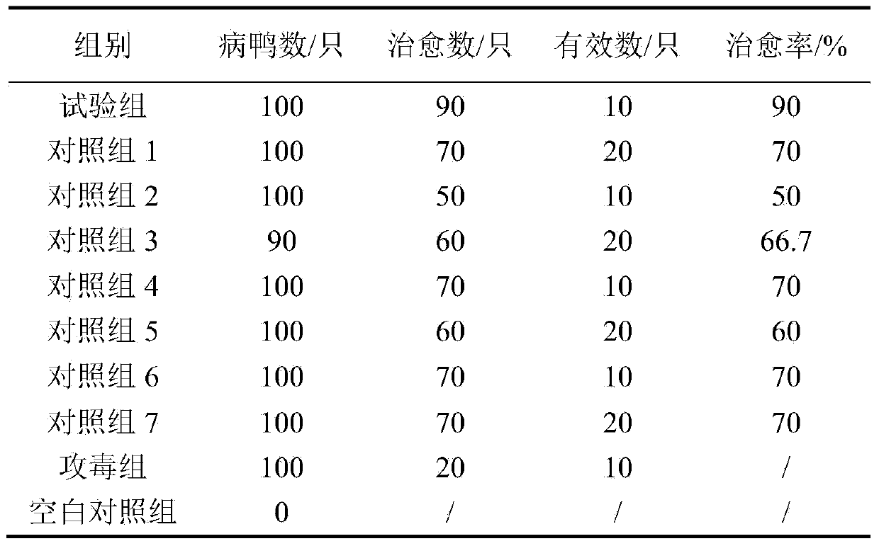 Pharmaceutical composition for preventing duck viral diseases, freeze-dried powder, preparation method and applications of the composition