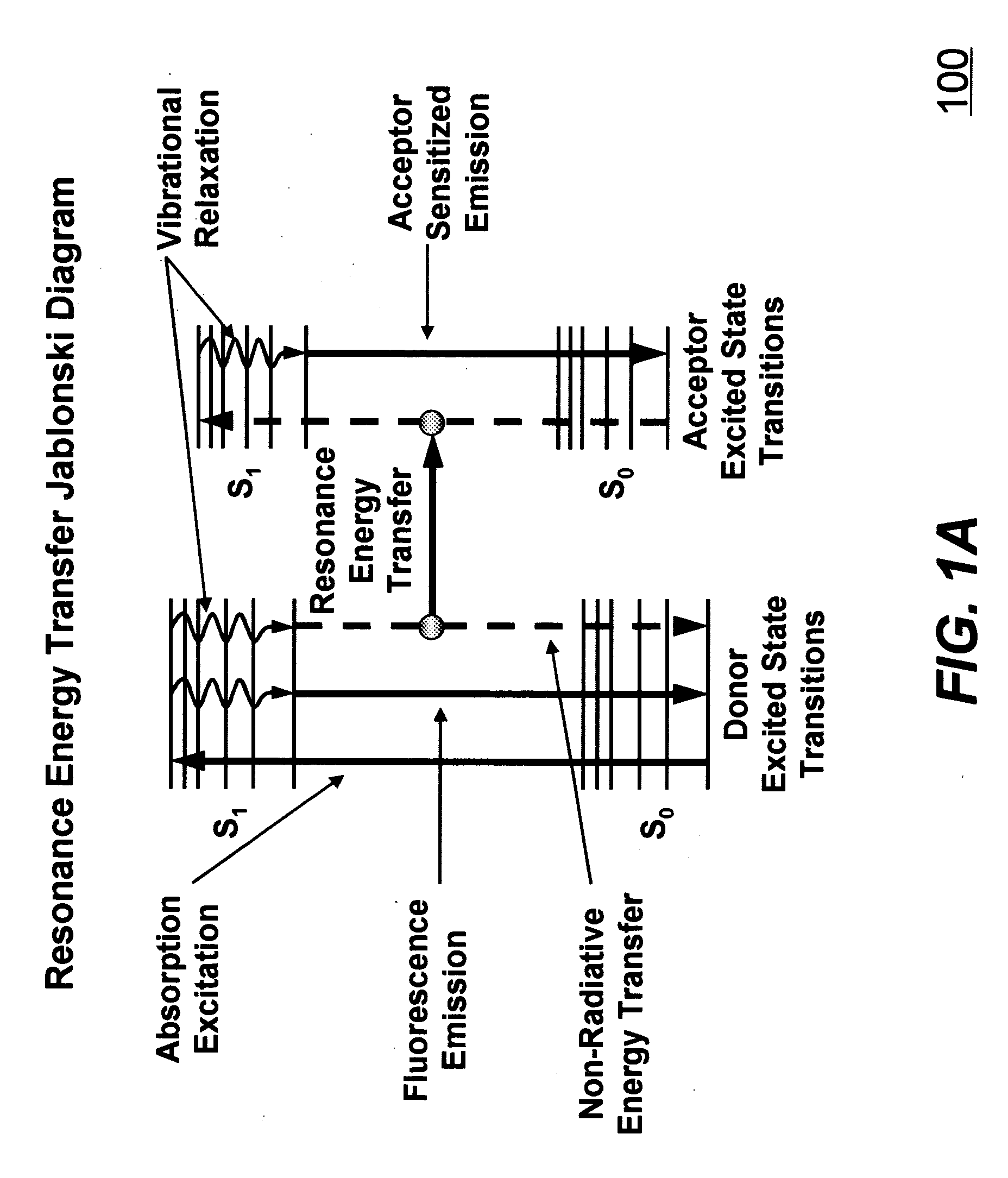 Method and system for far-field microscopy to exceeding diffraction-limit resolution