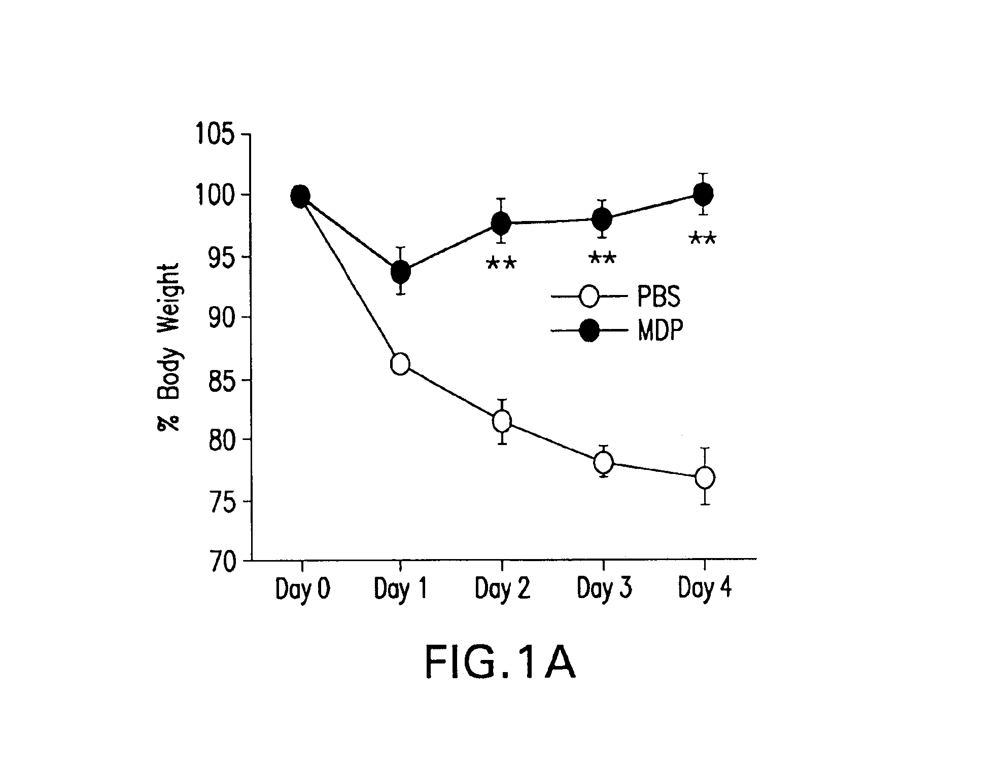 Use of muramyl dipeptide (MDP) for treating inflammation