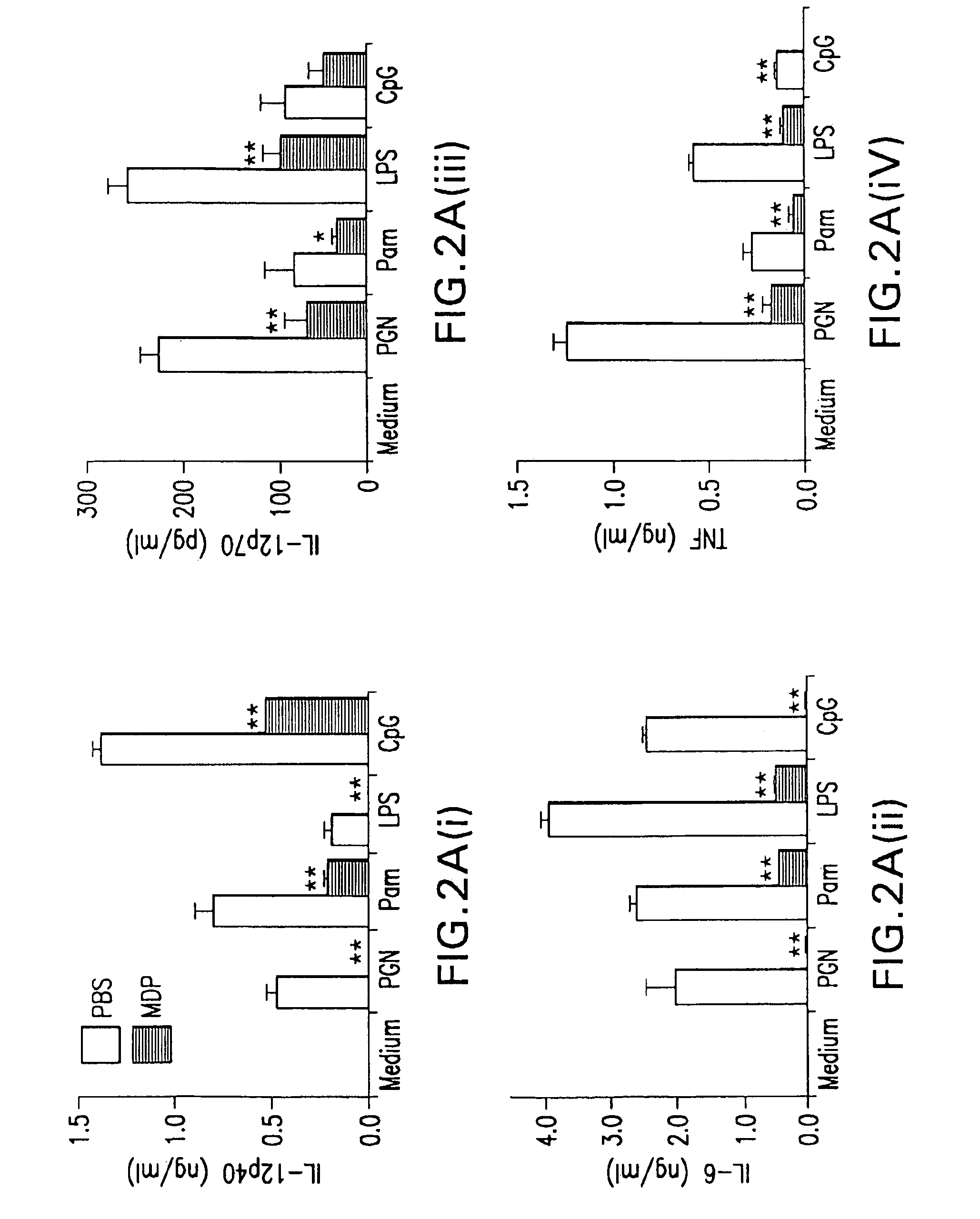 Use of muramyl dipeptide (MDP) for treating inflammation