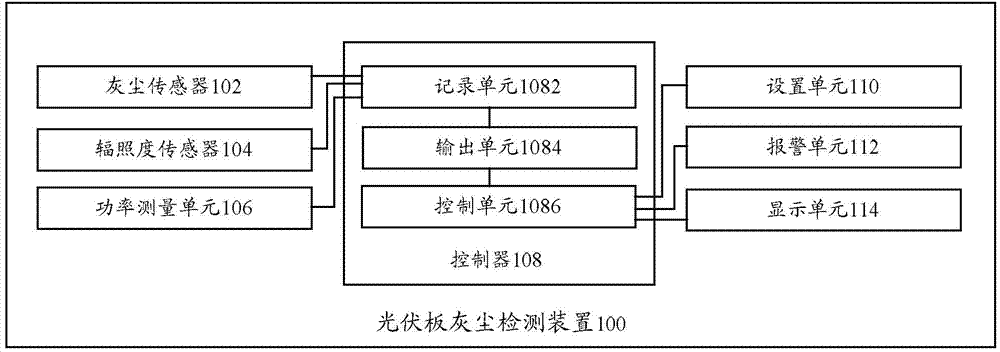 Photovoltaic plate dust detecting device