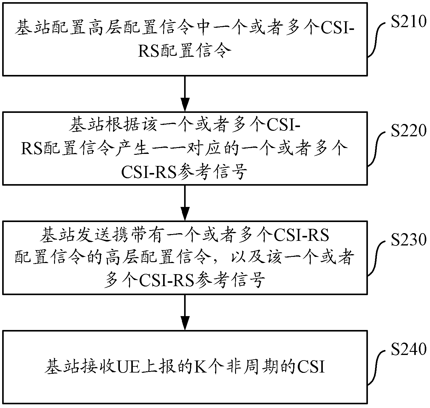 Processing method of non-periodic channel state information and device and system