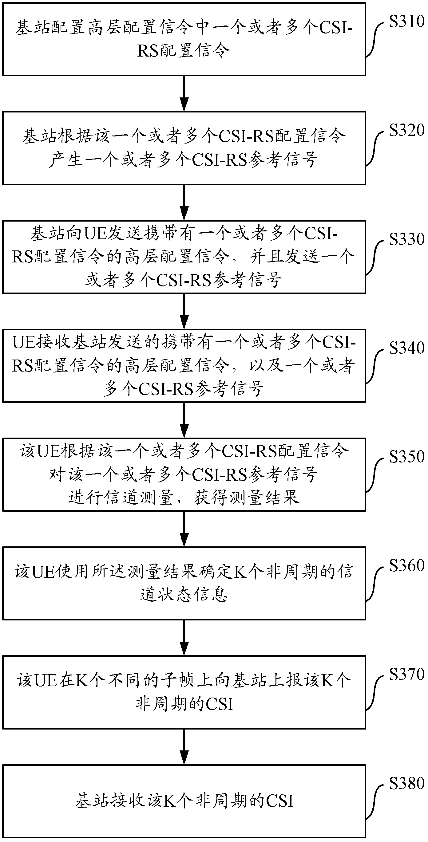 Processing method of non-periodic channel state information and device and system