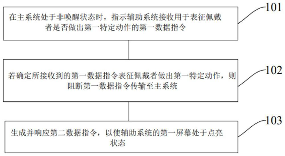 Data processing method and device, and computer readable storage medium