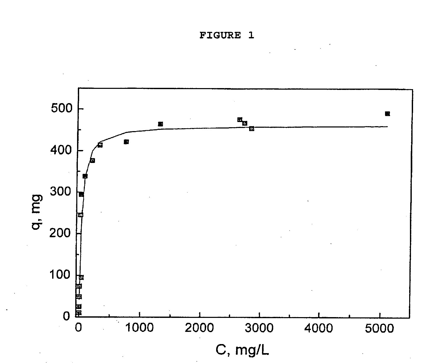 Adsorbents for Radioisotopes, Preparation Method Thereof, and Radioisotope Generators Using the Same