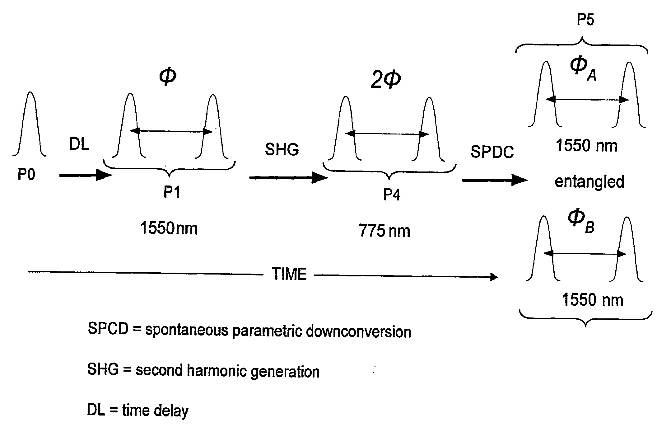 Entanglement-Based Qkd System With Active Phase Tracking