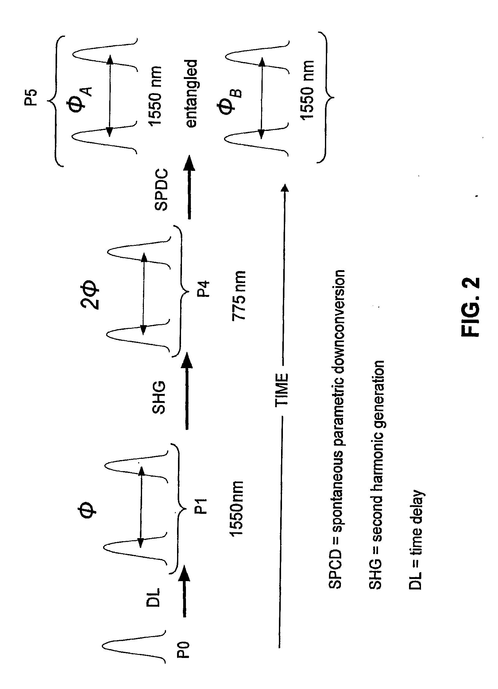 Entanglement-Based Qkd System With Active Phase Tracking