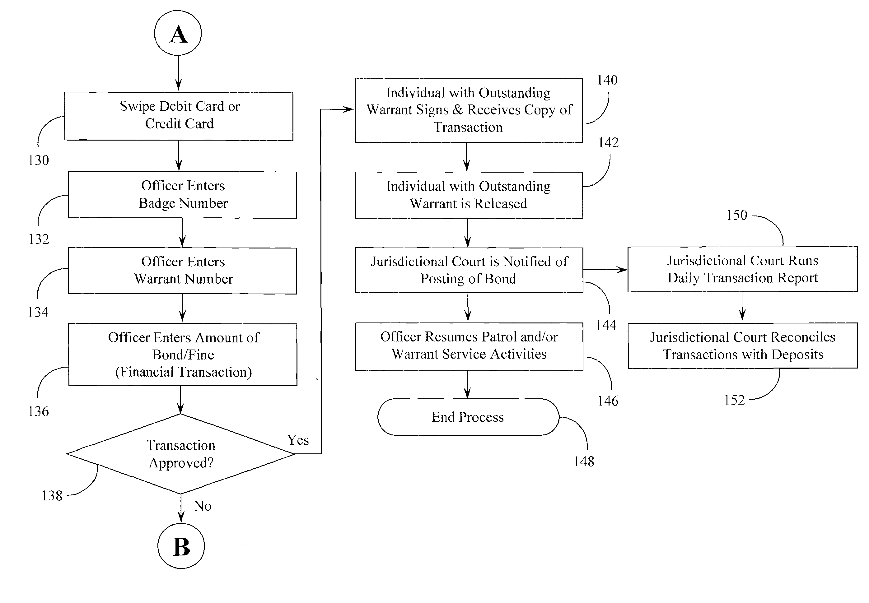 Systems and Methods for Collecting Bonds and Fines for Warrants and Traffic Tickets