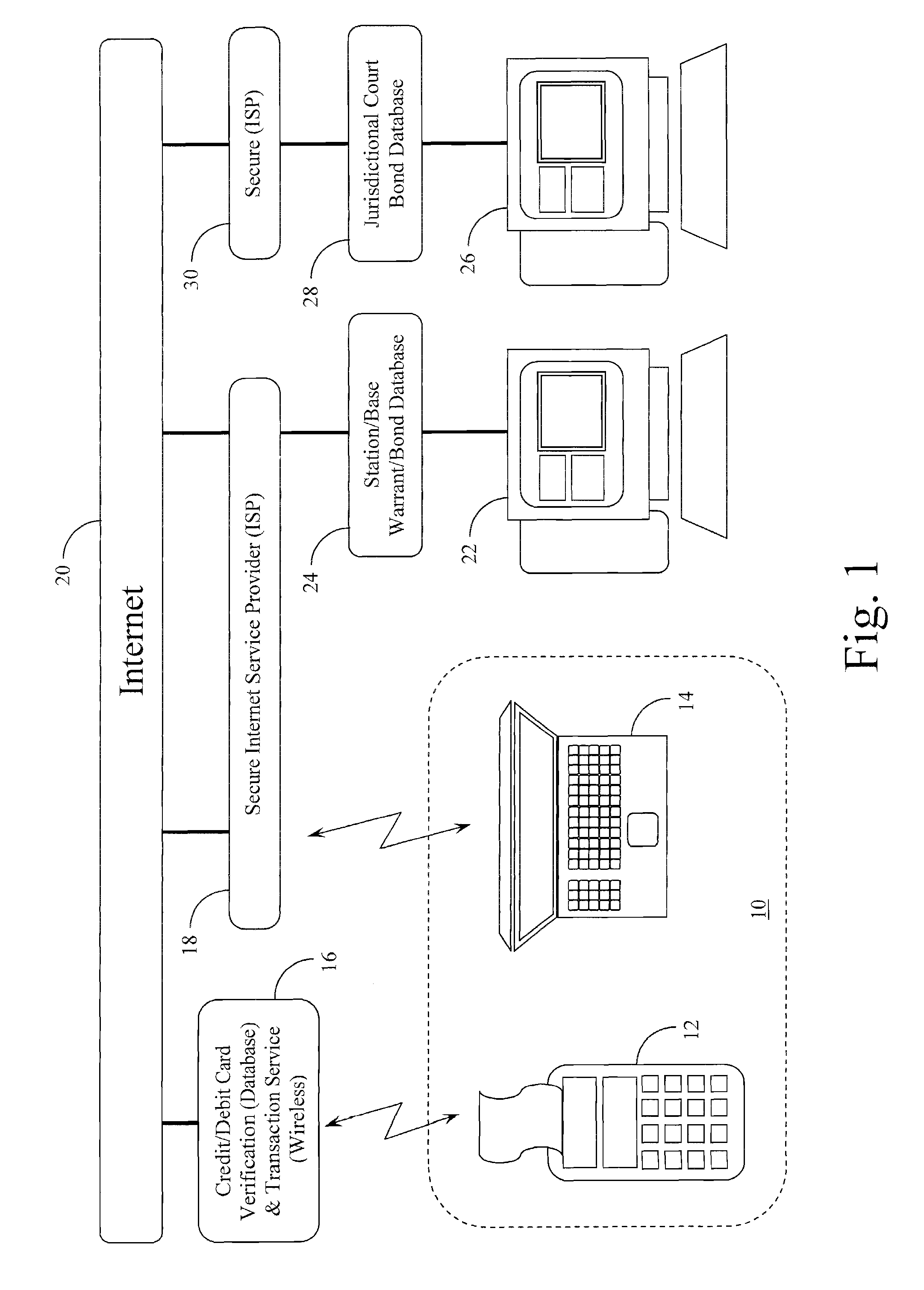 Systems and Methods for Collecting Bonds and Fines for Warrants and Traffic Tickets