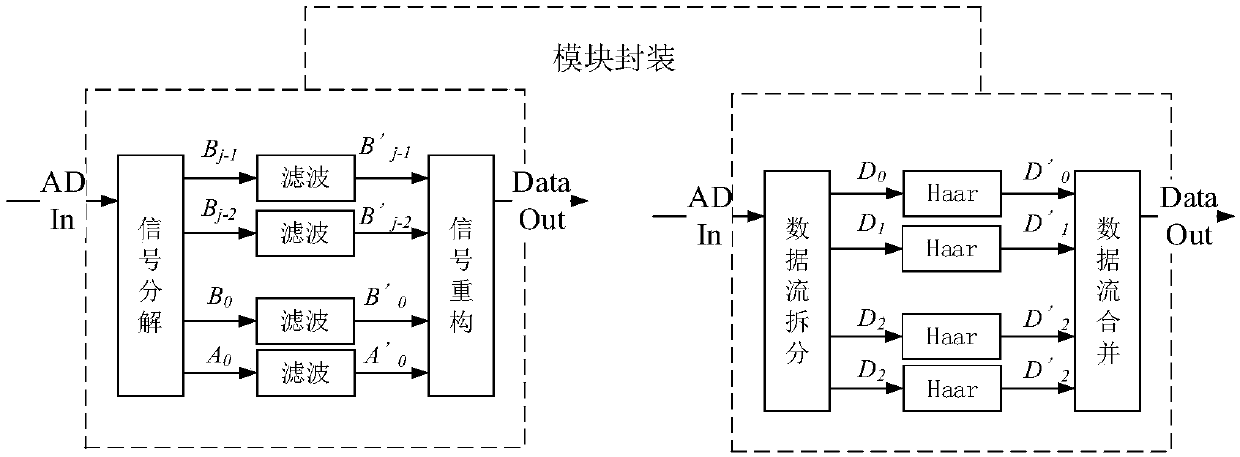 Wavelet filter for extracting effective quench signal of high temperature superconducting magnet