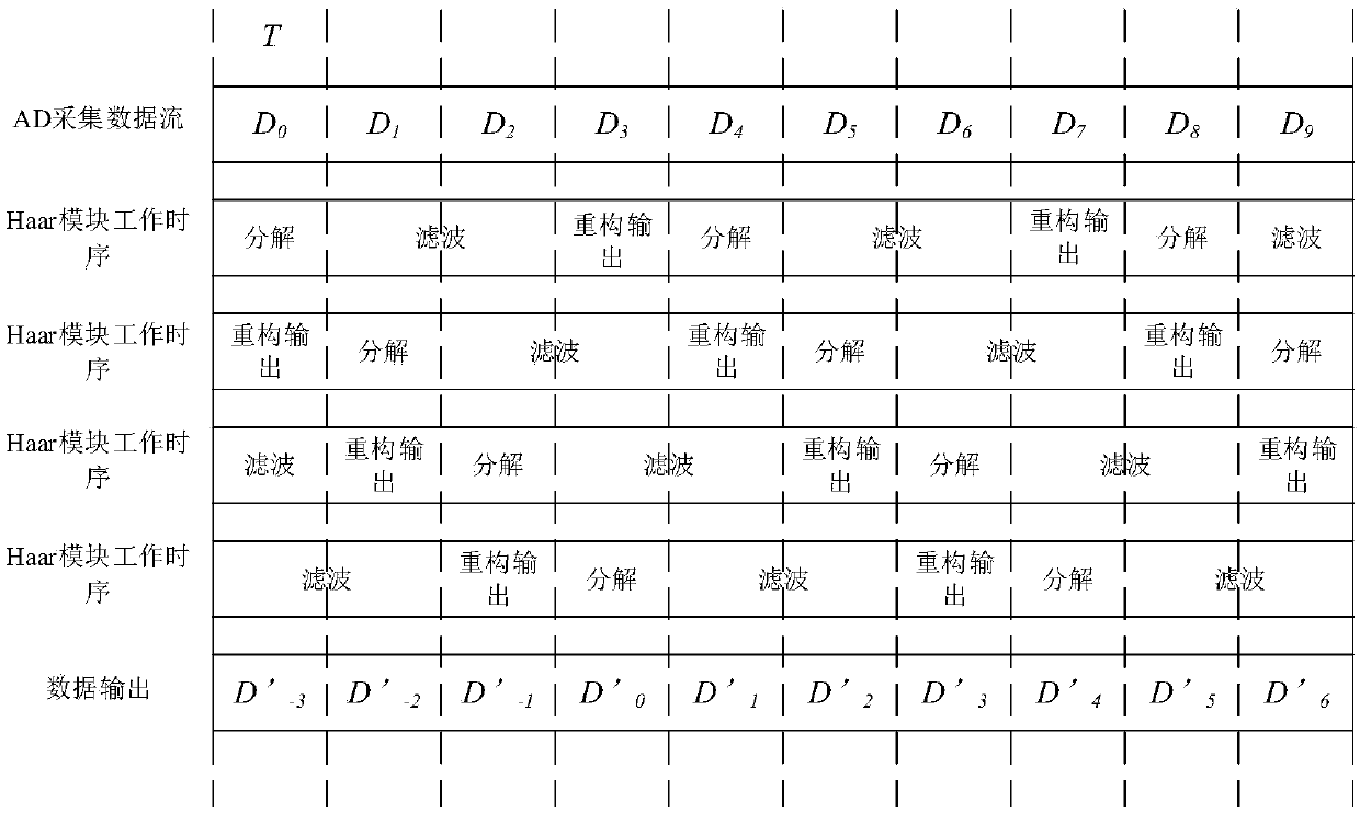 Wavelet filter for extracting effective quench signal of high temperature superconducting magnet