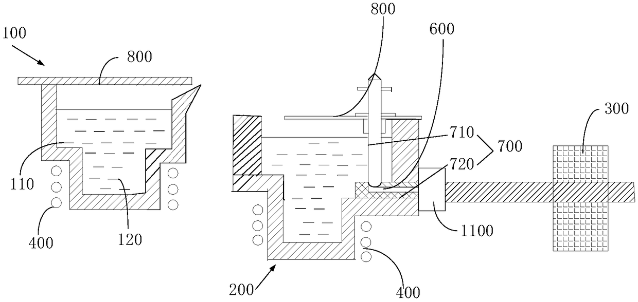 Induction furnace system and production process thereof