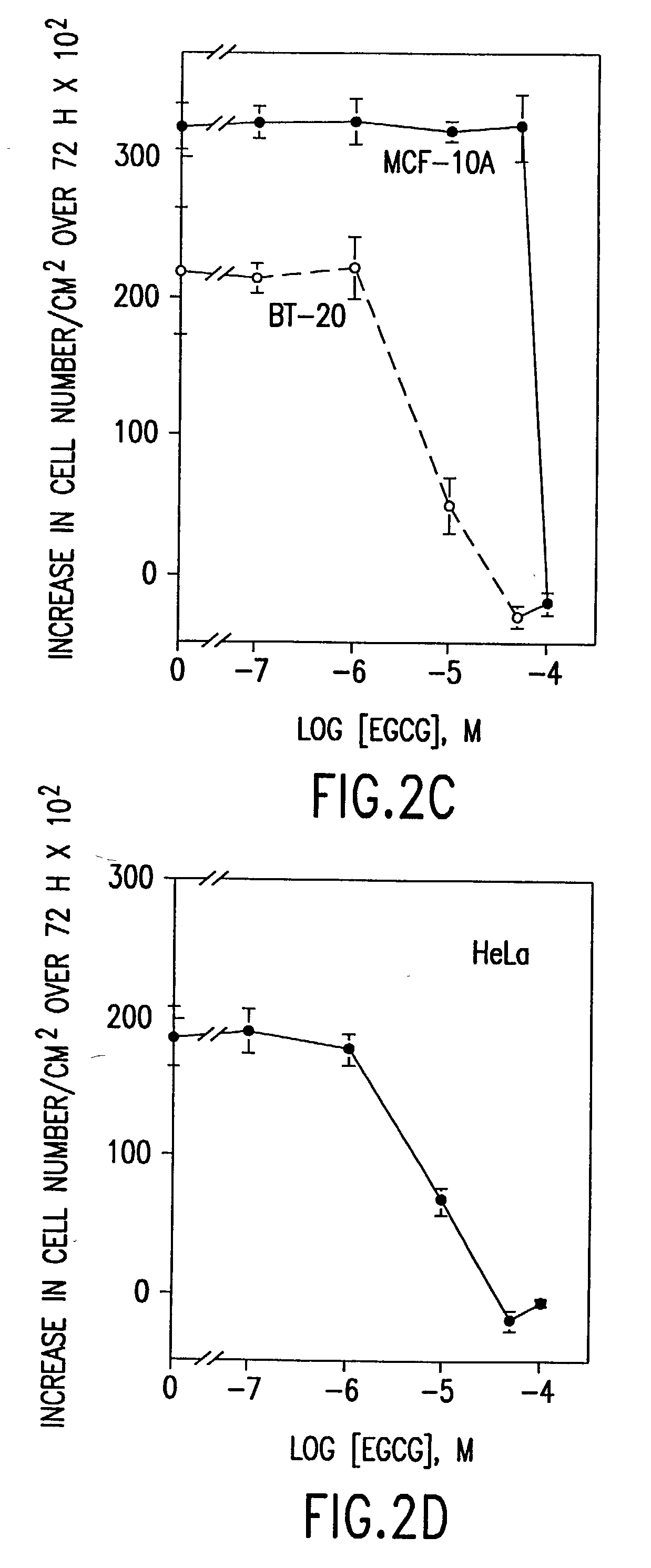 Tea catechins as cancer specific proliferation inhibitors