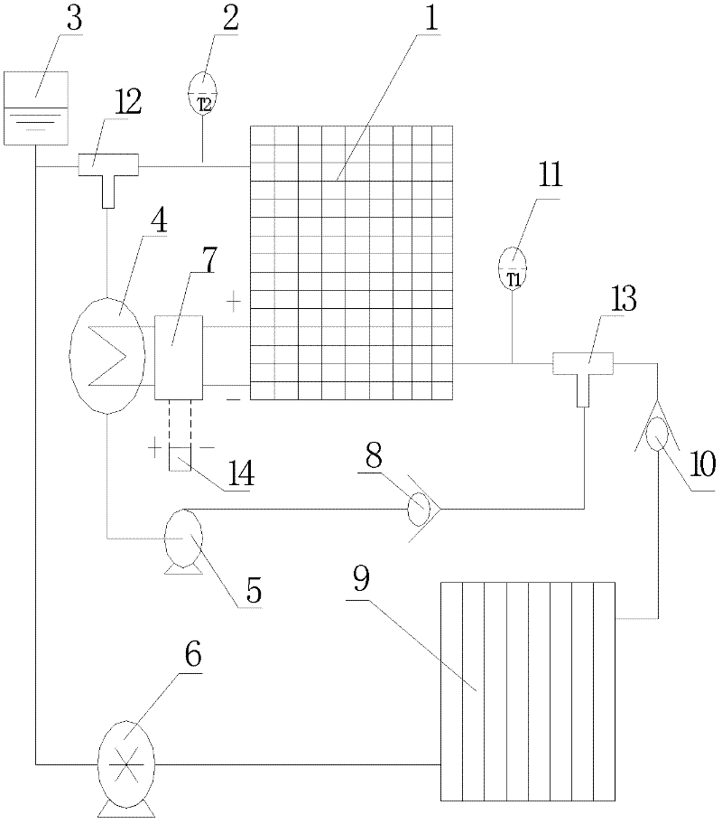 Thermal management system for low temperature starting of fuel cell power generation system and method thereof