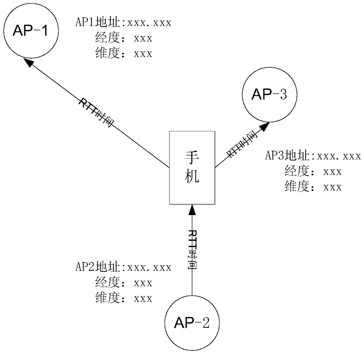 A mobile phone-based intelligent escape method and escape system