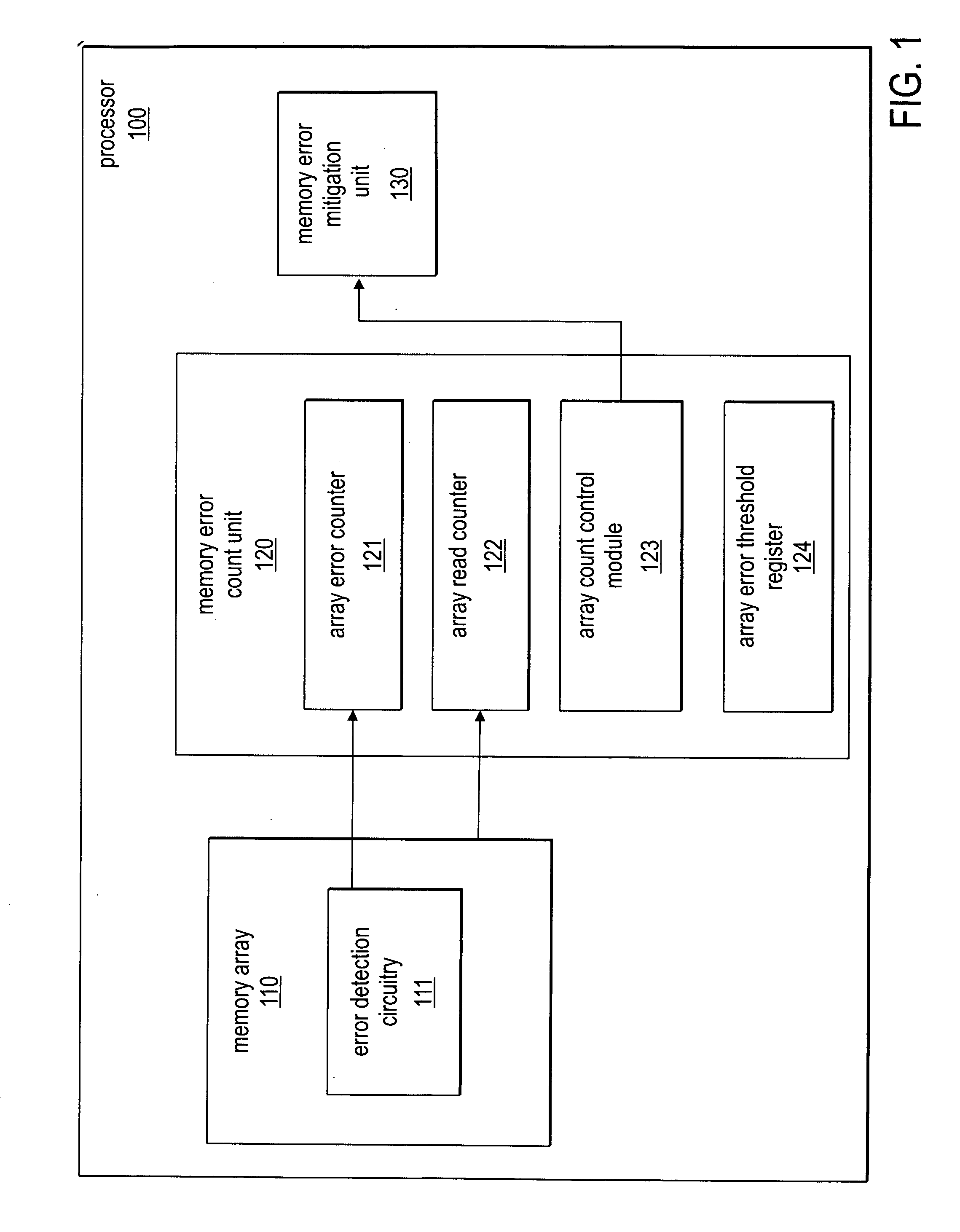 Selective activation of error mitigation based on bit level error count