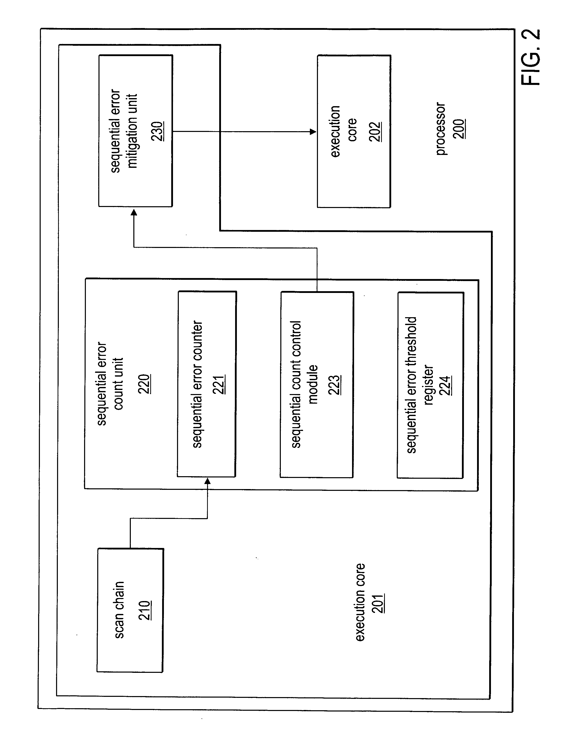 Selective activation of error mitigation based on bit level error count