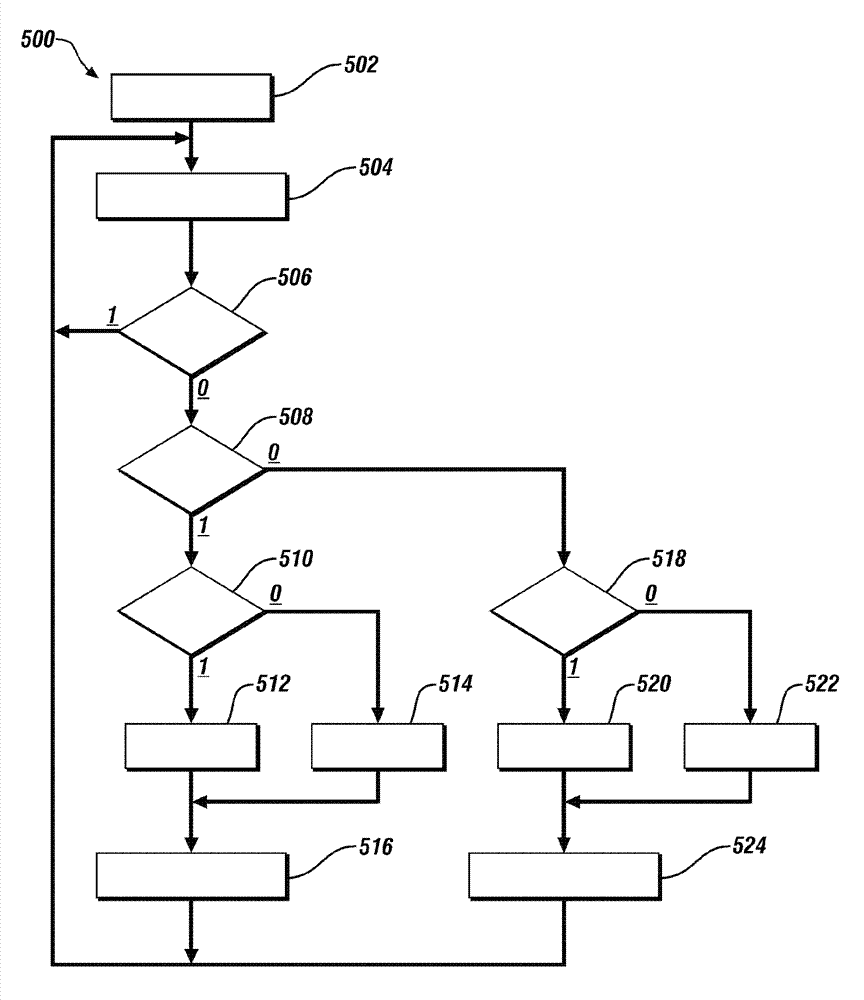 Methodology to compensate the effect of humidity and altitude on hcci combustion