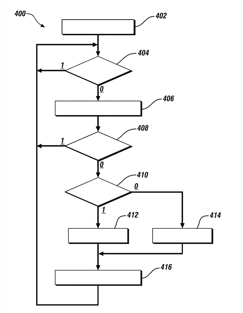 Methodology to compensate the effect of humidity and altitude on hcci combustion