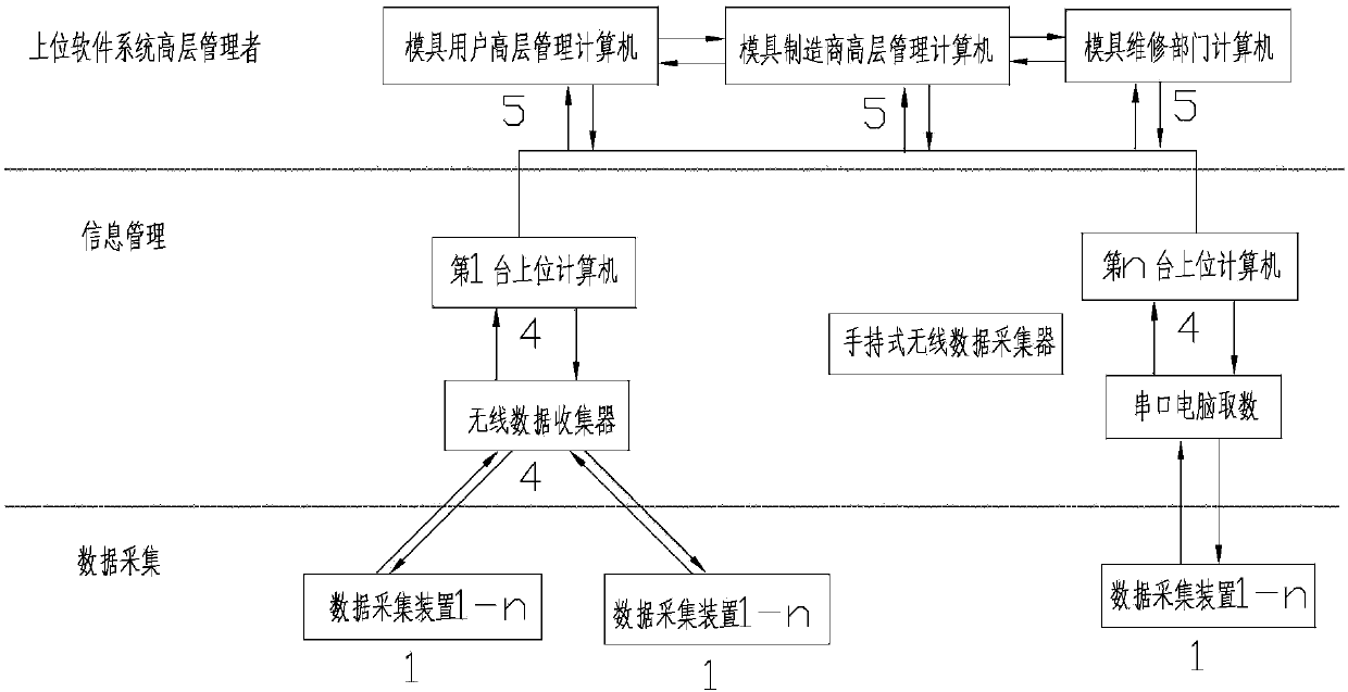 Die management method and die management system