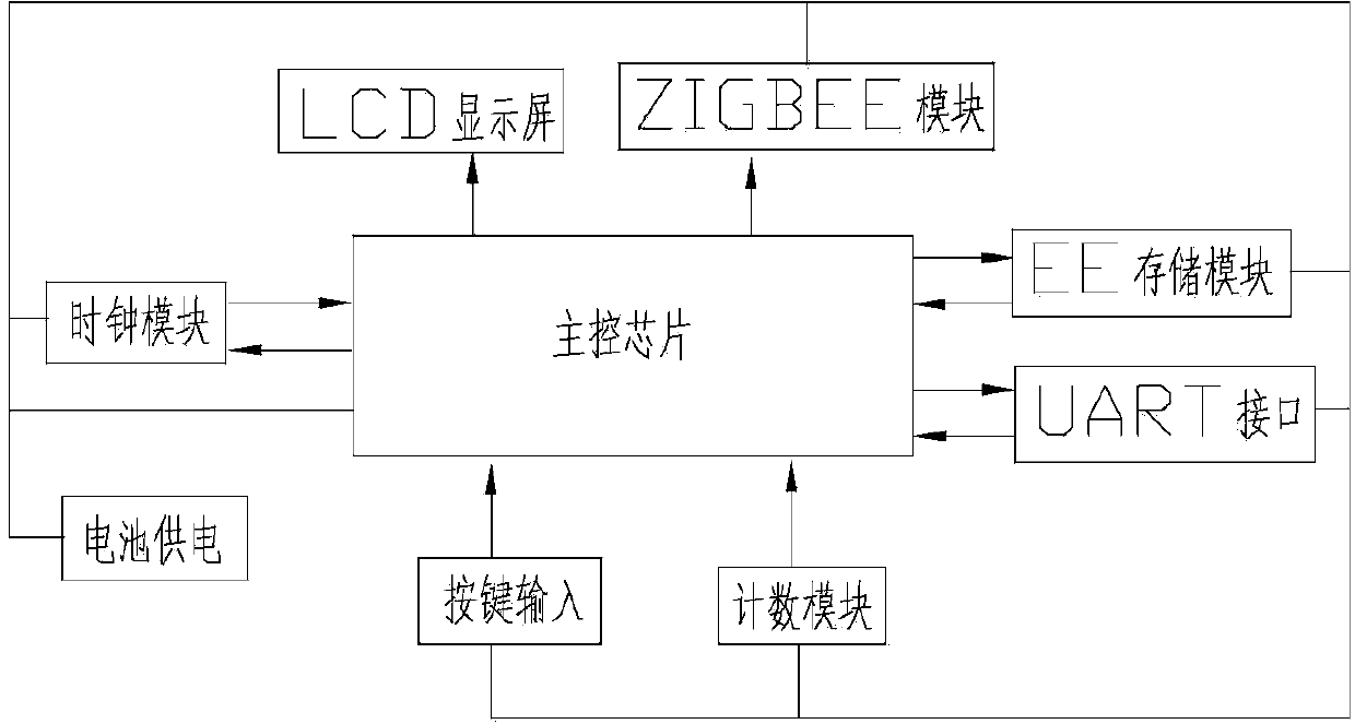 Die management method and die management system