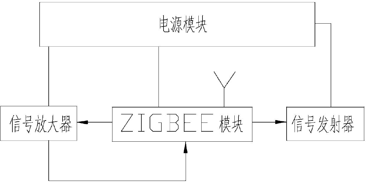 Die management method and die management system