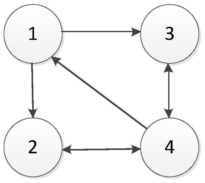 A Mutual Trust Cluster Collaborative Authentication Method for Anonymous Authentication in Vehicle Networks