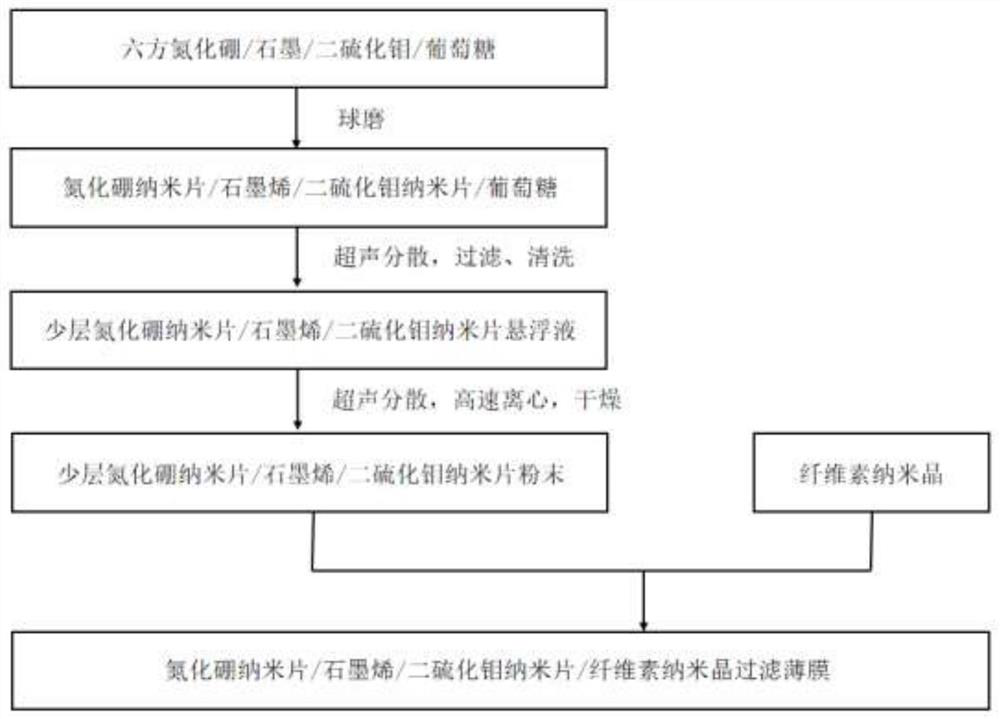 Preparation method of efficient two-dimensional nano material filtering film