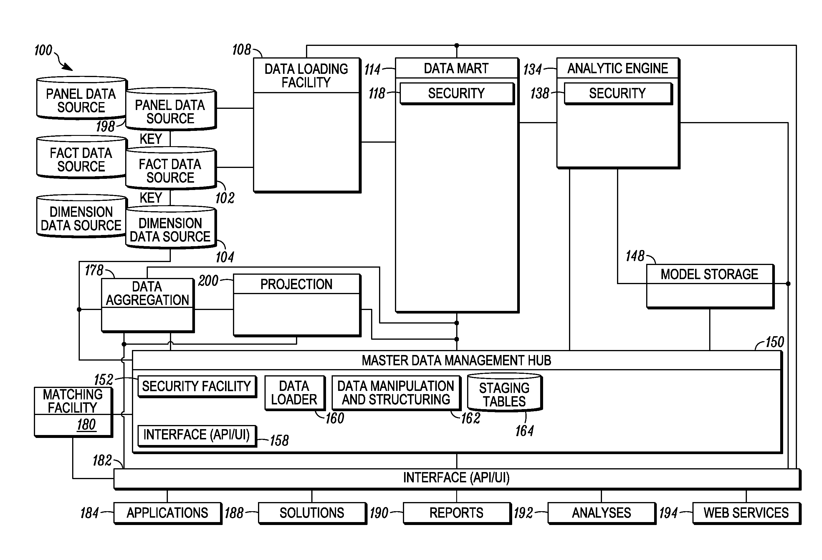 Attribute segments and data table bias reduction