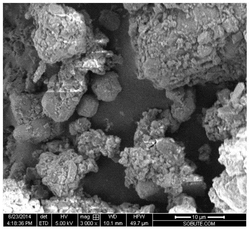 A modified calcium oxide cement concrete expansion agent and its preparation method