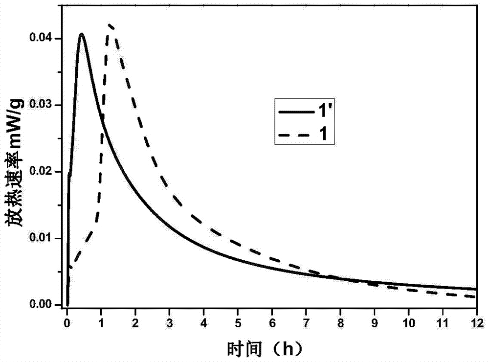 A modified calcium oxide cement concrete expansion agent and its preparation method