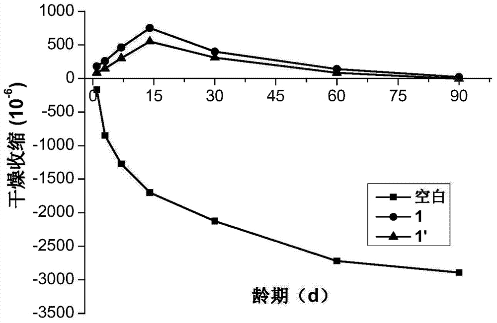 A modified calcium oxide cement concrete expansion agent and its preparation method